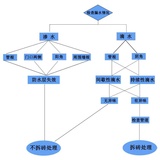 文章附图